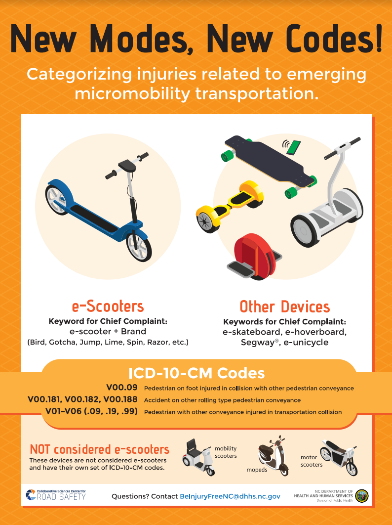 NewModesNewCodes Detroit Greenways Coalition